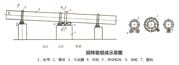 回轉窯組成示意圖